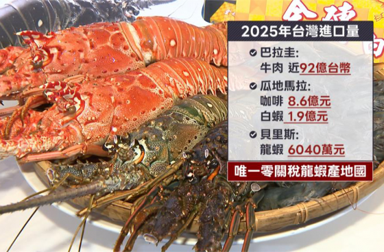 【民視新聞】深化友邦貿易！經濟部攜進口商採購友邦食品